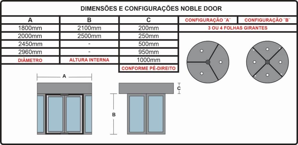 Desenho técnico com dimensões – Porta Giratória Noble Door