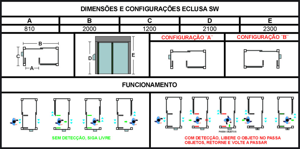 Desenho técnico com dimensões – Eclusa SW – Slide Window
