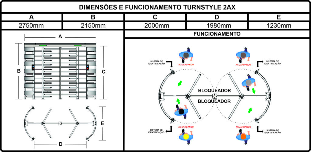 Desenho técnico com dimensões – Torniquete Duplo V2AX AA/AI