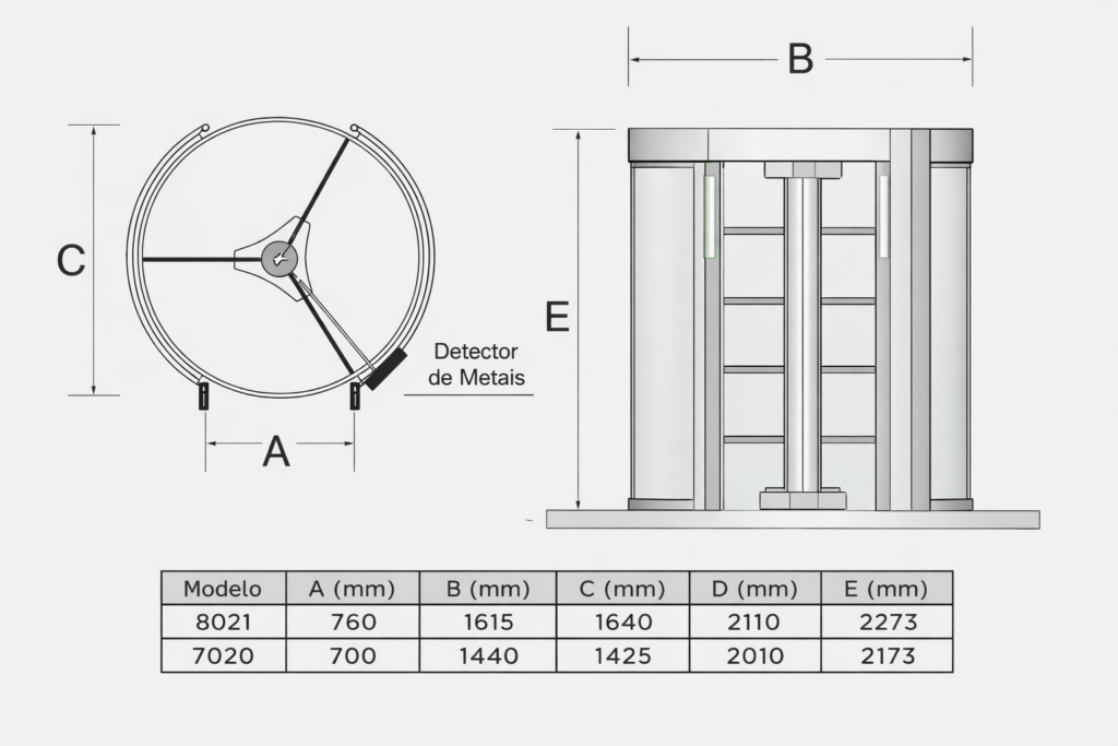 Desenho técnico com dimensões – Porta Giratória SG com Detector de Metais